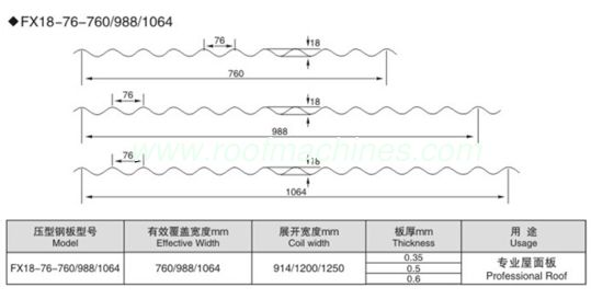 corrugated iron roofing machine china