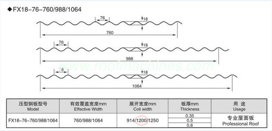 crazy selling corrugated roof machine